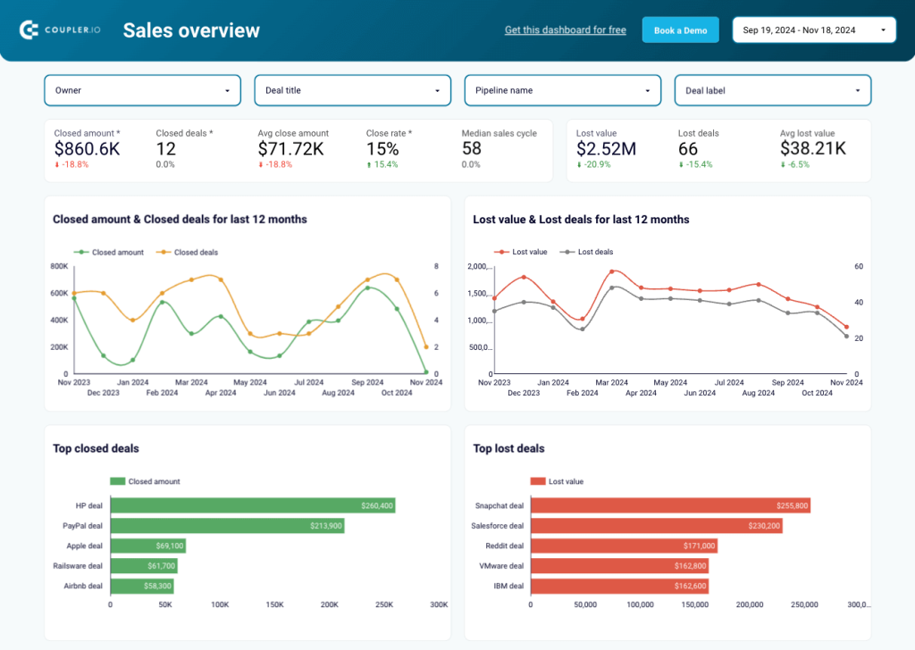 Consulting SAAS